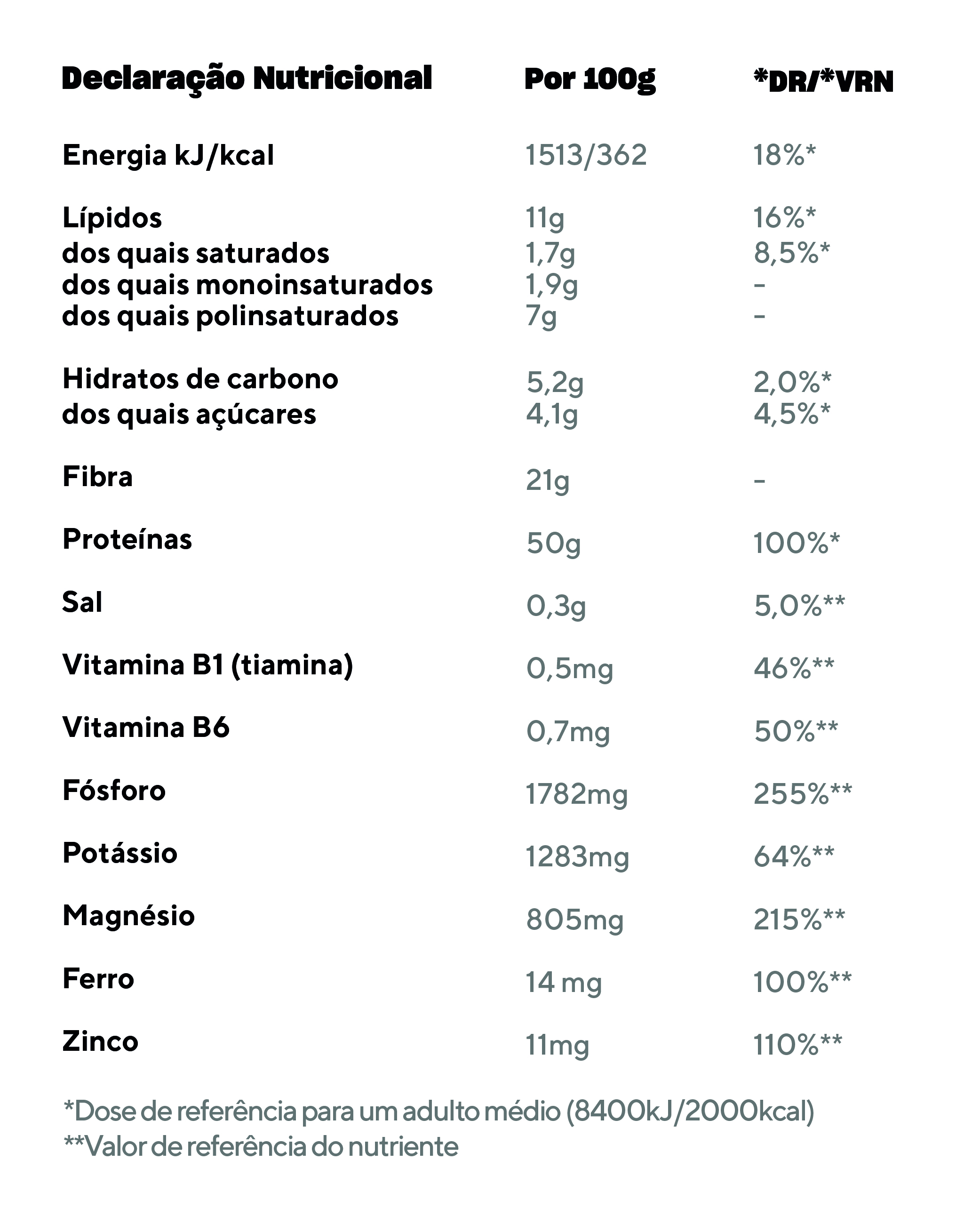 Tabela Nutricional - Proteína de Cânhamo